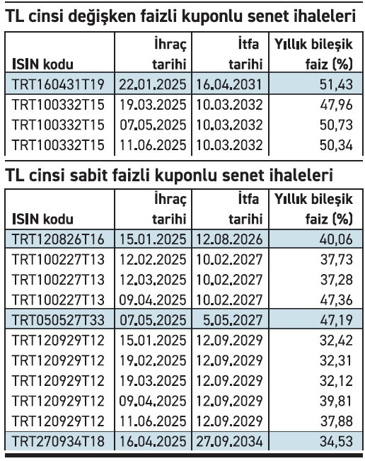 Aa Haber Tablo 12062025