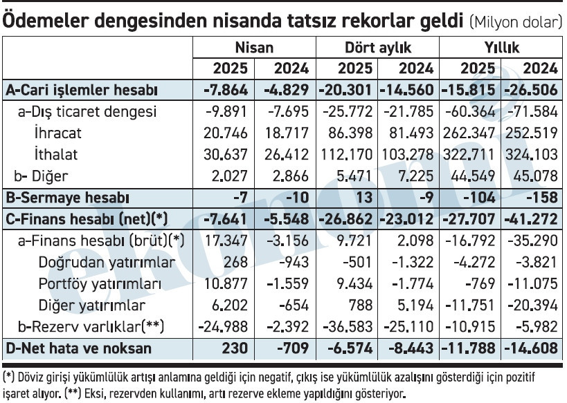 Aa Haber Tablo 17062025