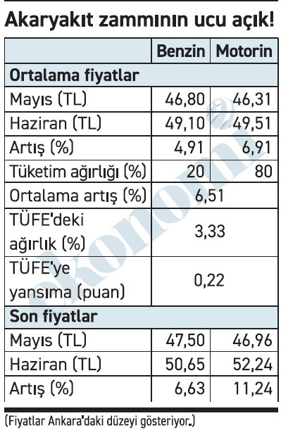 Aa Haber Tablo 19062025
