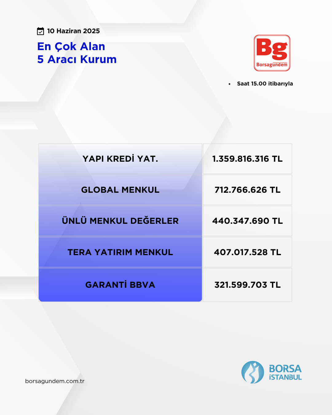 Ak Alan 10062025