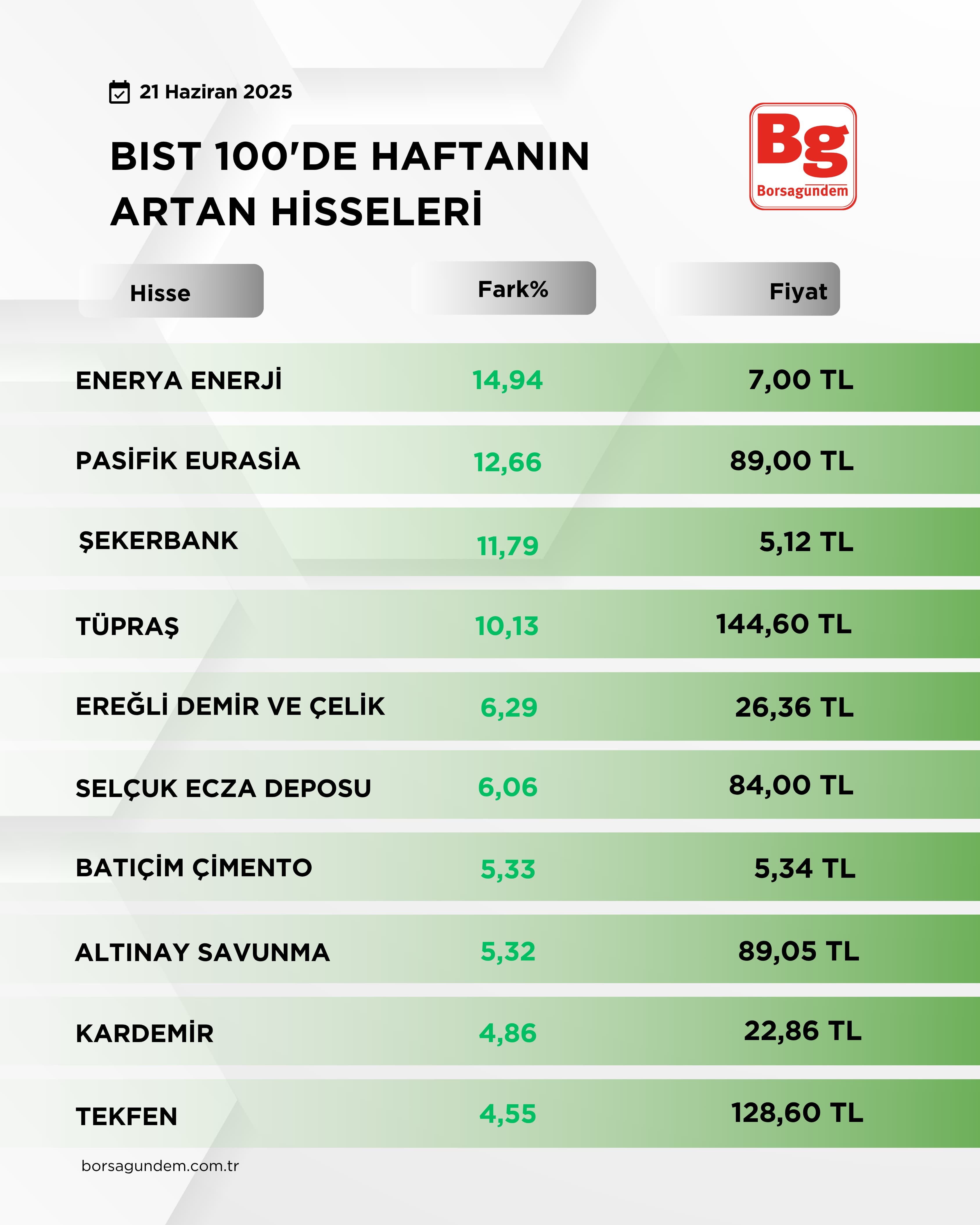 Bıst 100 (1)-3
