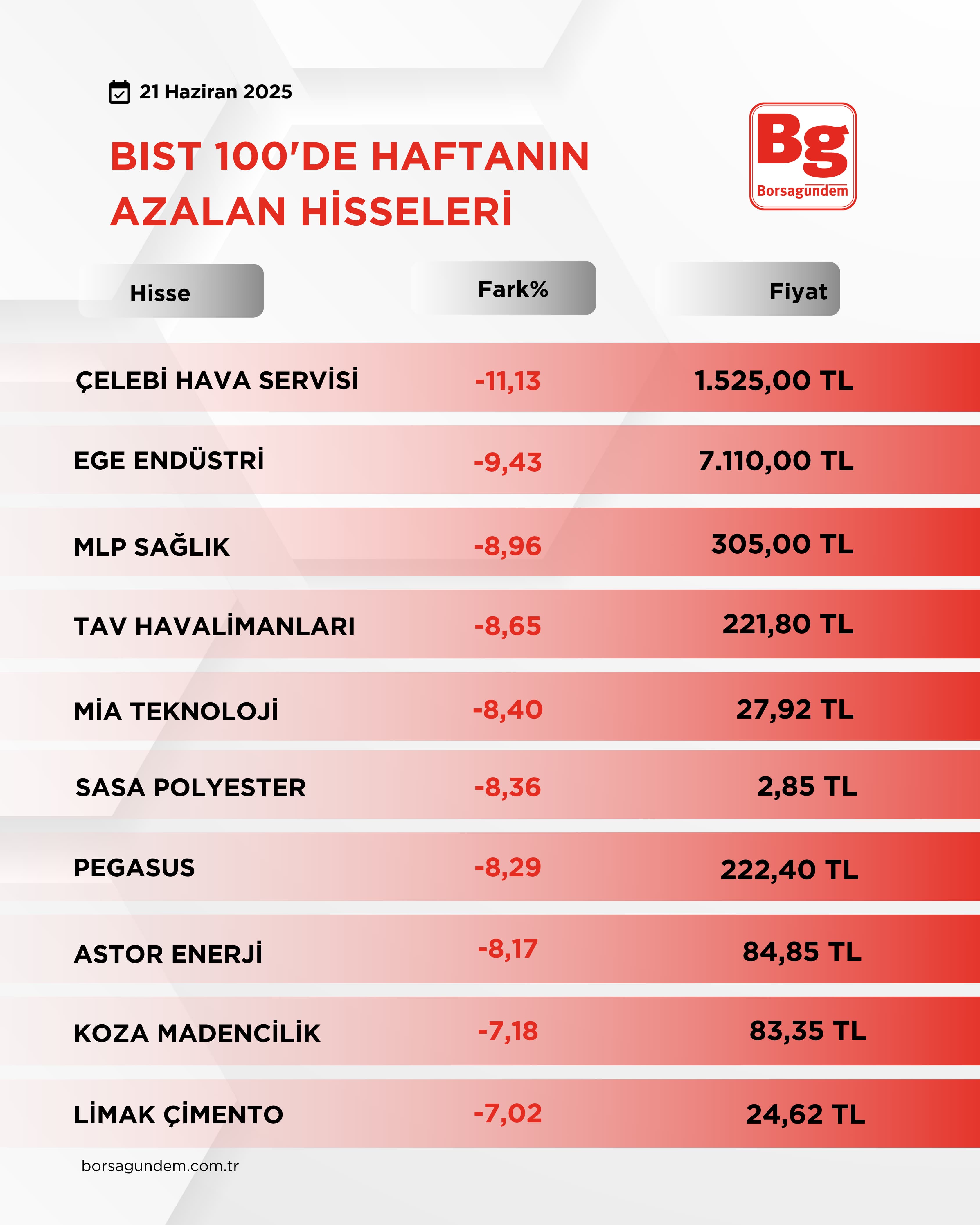 Bıst 100 (2)-3