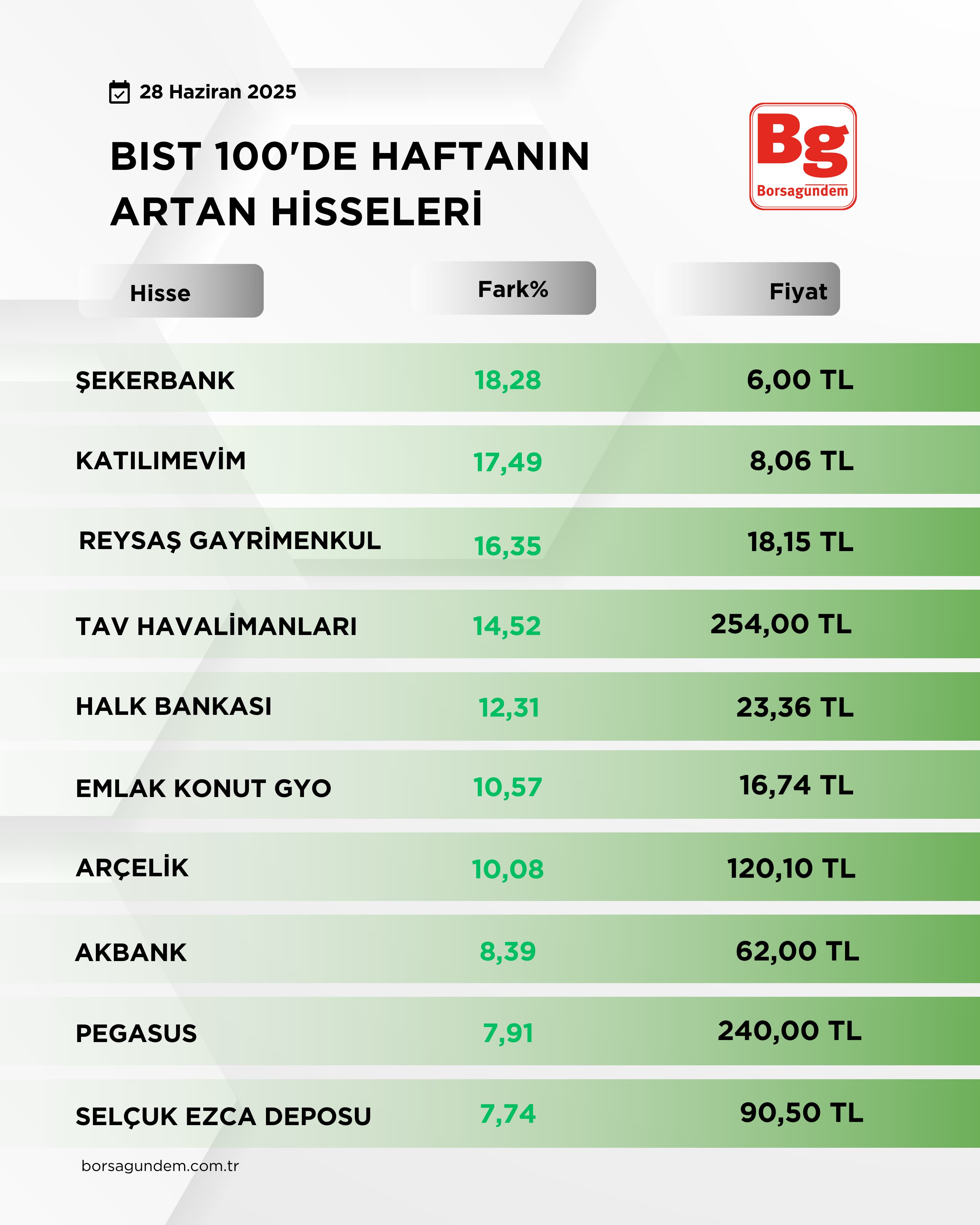 Bi̇st 100 (2)-4