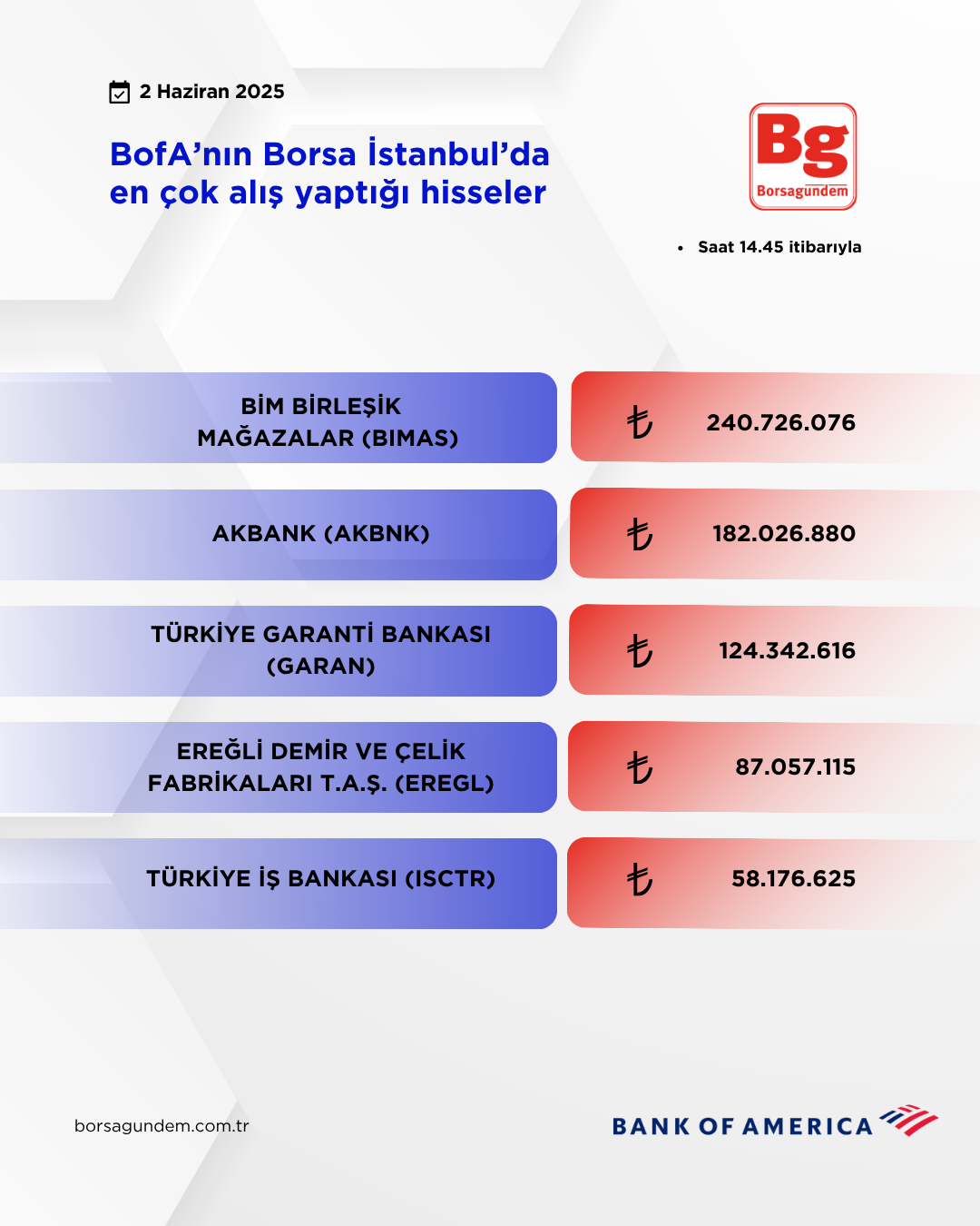 Bofa 02062025 Aliş