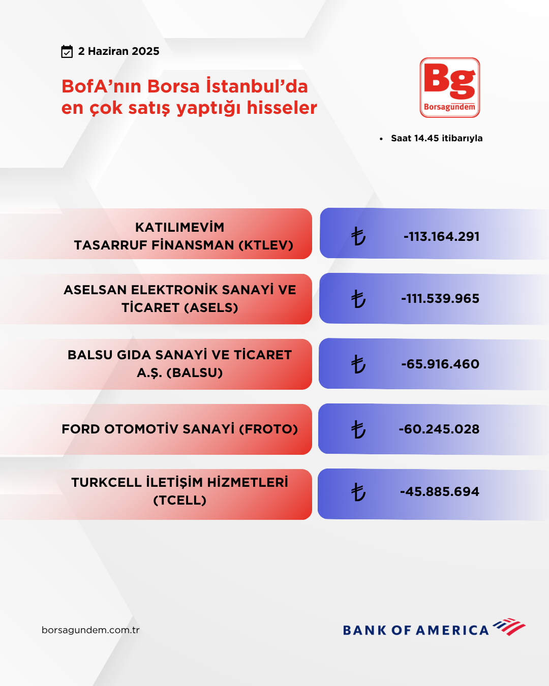 Bofa 02062025 Satiş