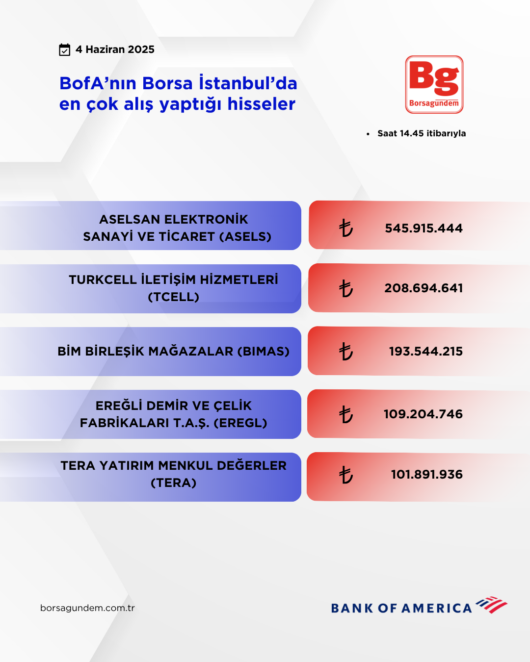 Bofa 04062025 Aliş