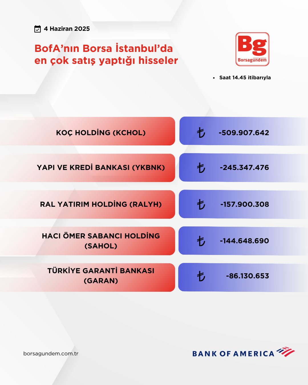 Bofa 04062025 Satiş