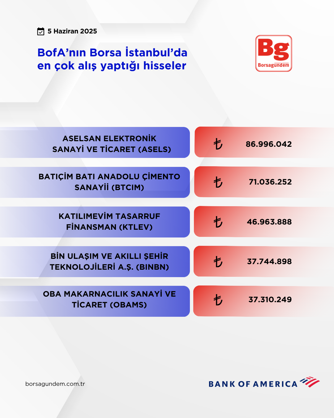 Bofa 05062025 Aliş Kopyası