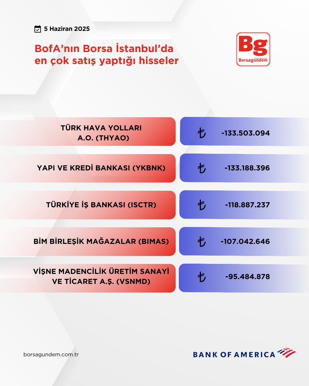 Bofa 05062025 Satiş Kopyası