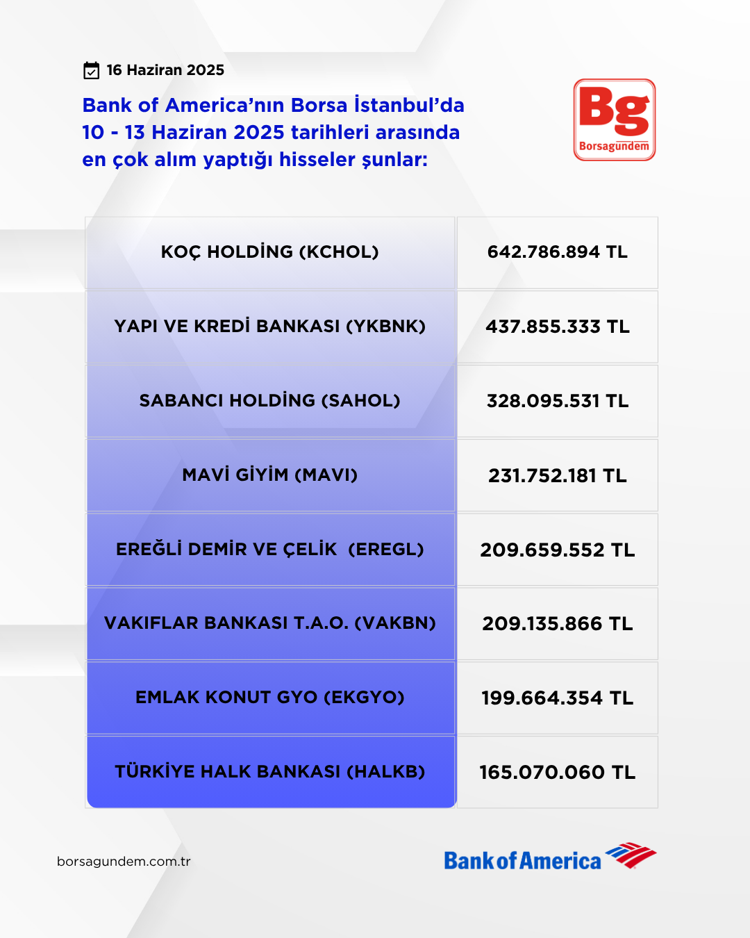 Bofa 10 13 06 2025 Alişlar