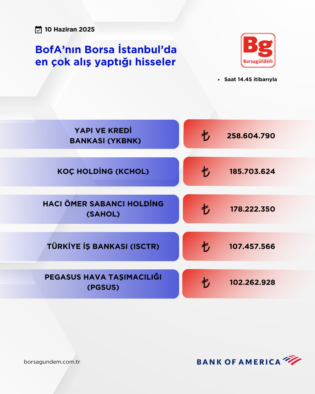 Bofa 10062025 Aliş