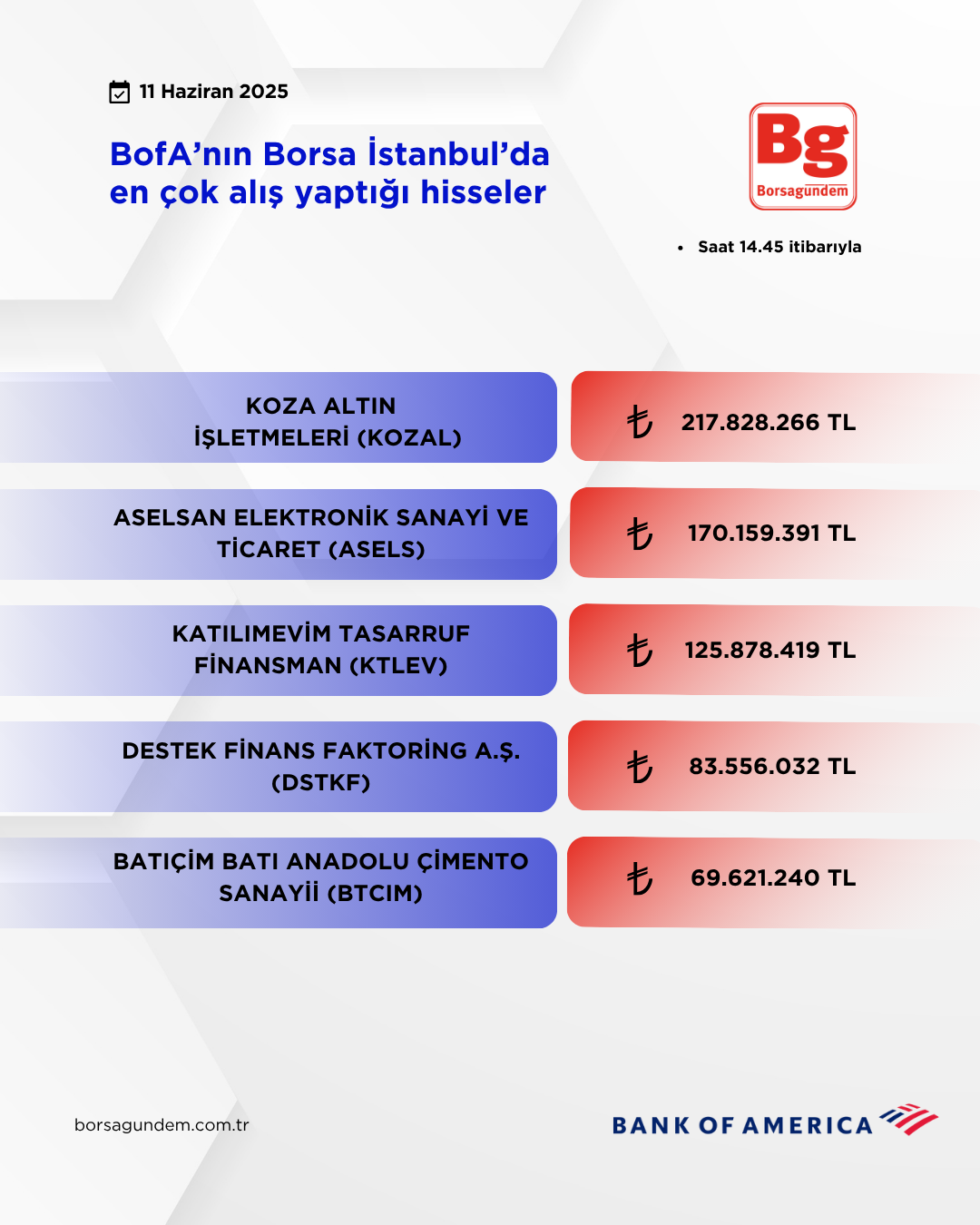 Bofa 11062025 Aliş