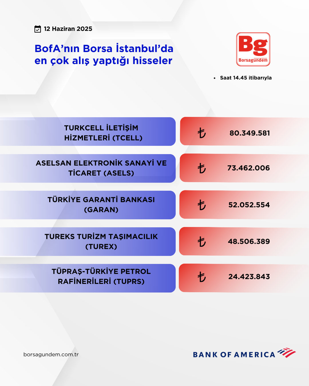 Bofa 12062025 Aliş