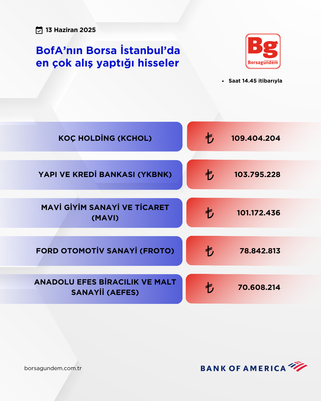 Bofa 13062025 Aliş