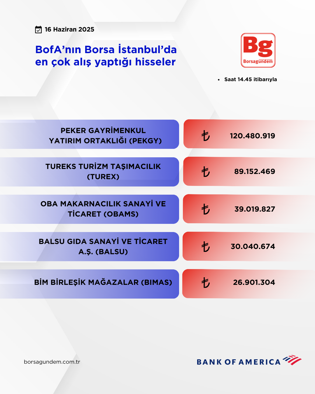 Bofa 16062025 Aliş