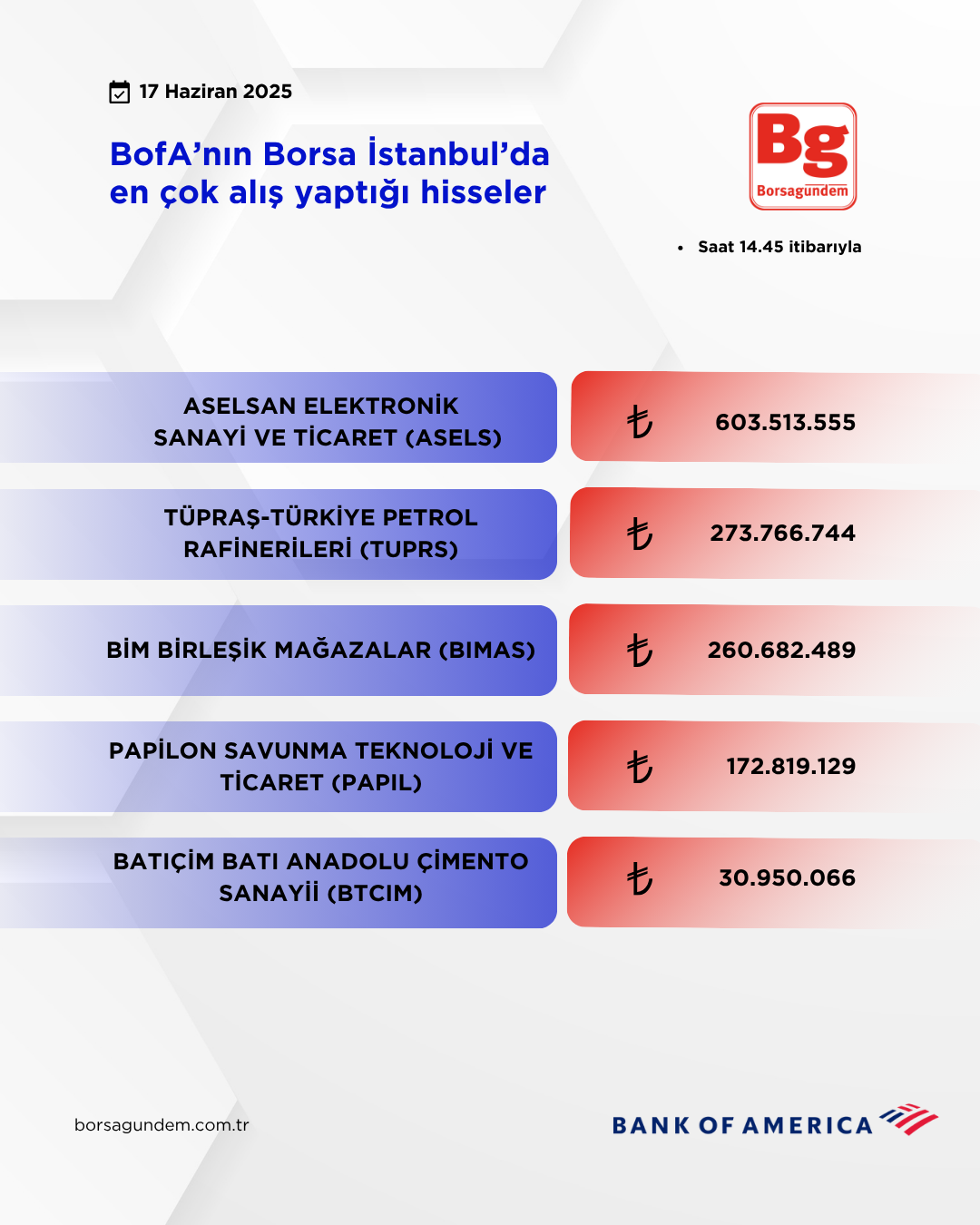 Bofa 17062025 Aliş