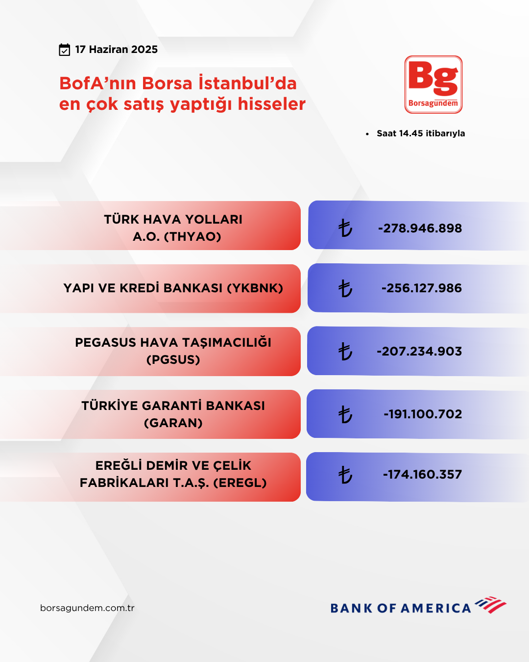 Bofa 17062025 Satiş