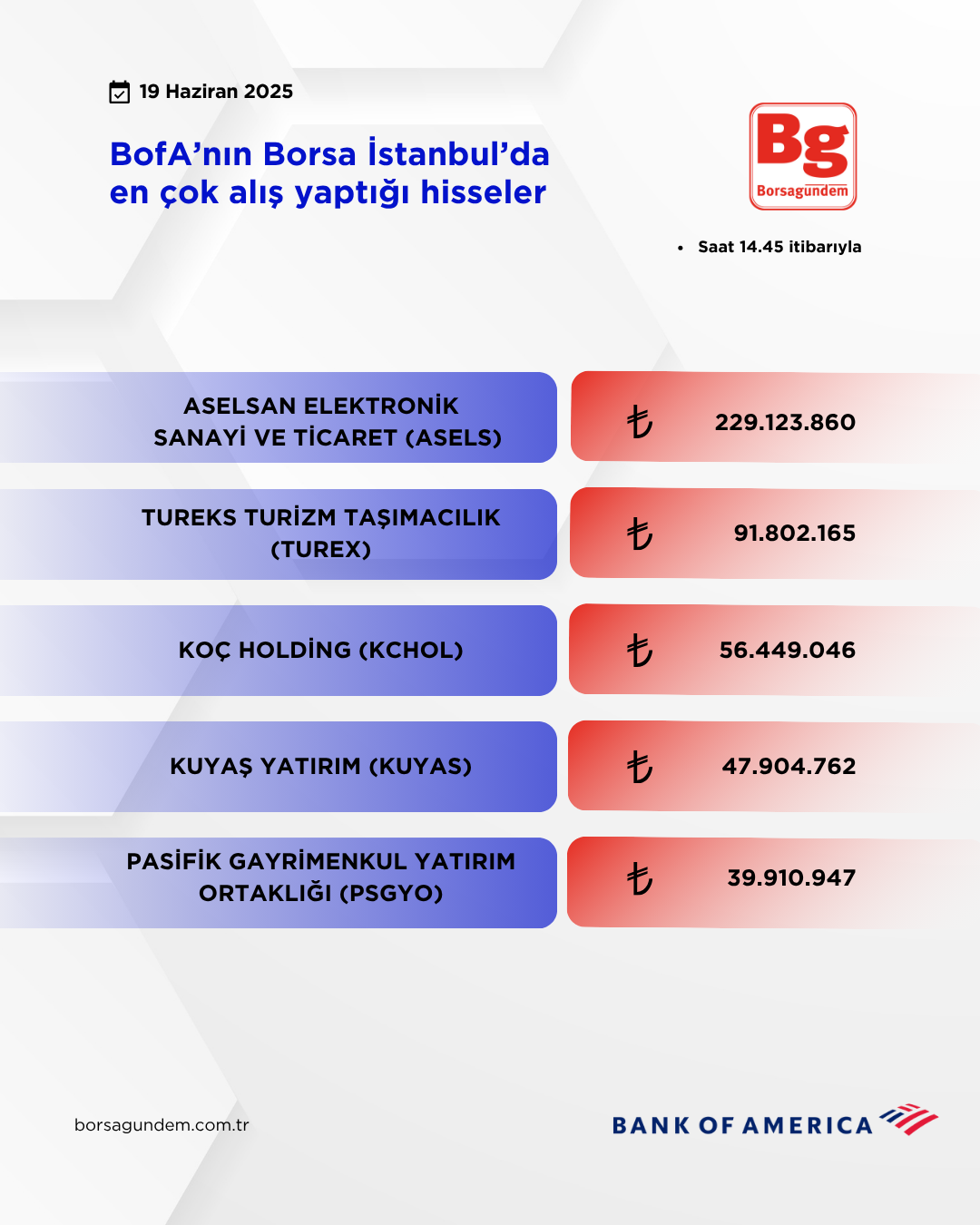 Bofa 19062025 Aliş