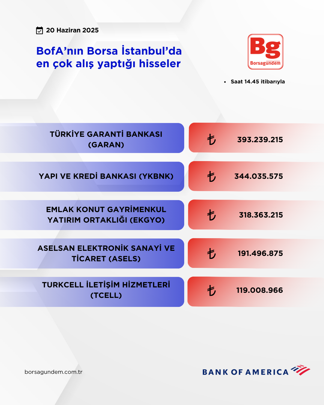 Bofa 20062025 Aliş