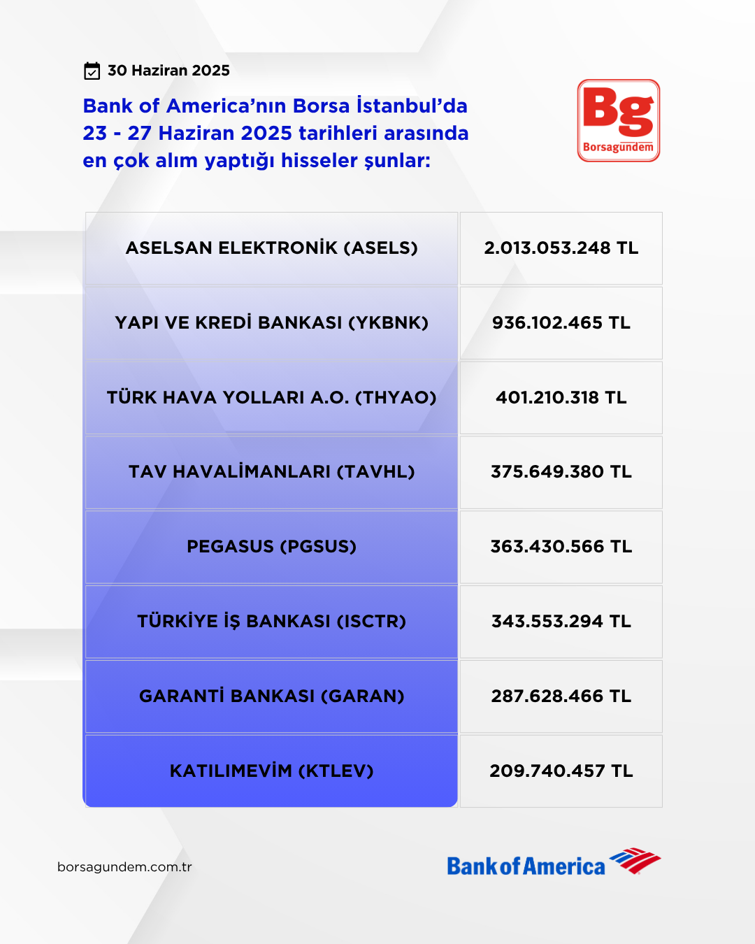 Bofa 23 27 06 2025 Alişlar