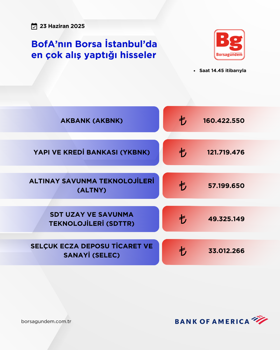 Bofa 23062025 Aliş