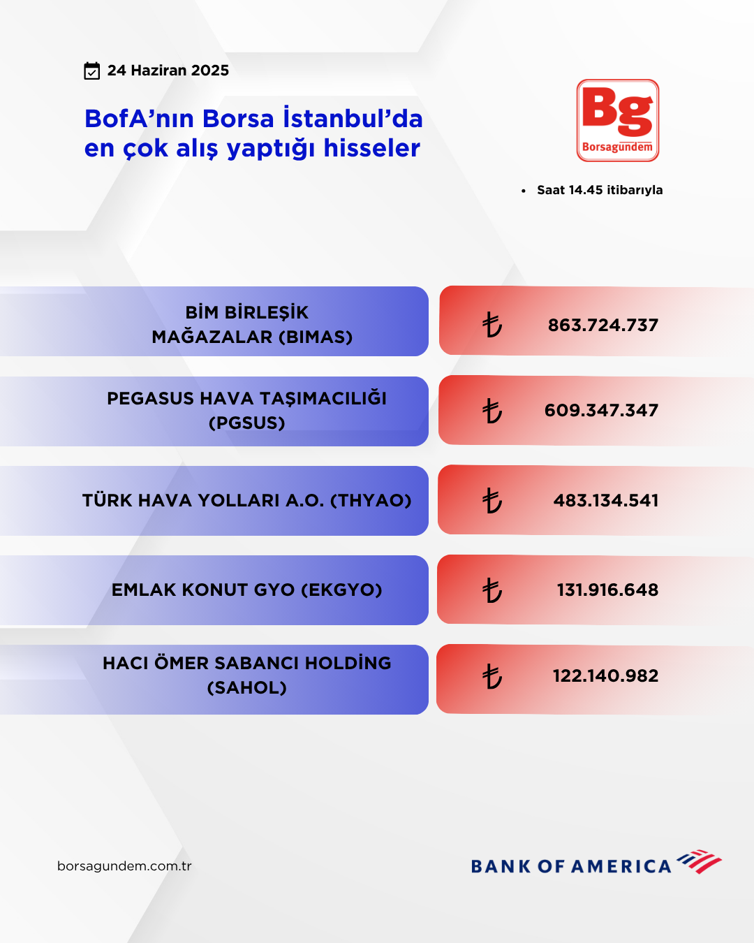 Bofa 24062025 Aliş