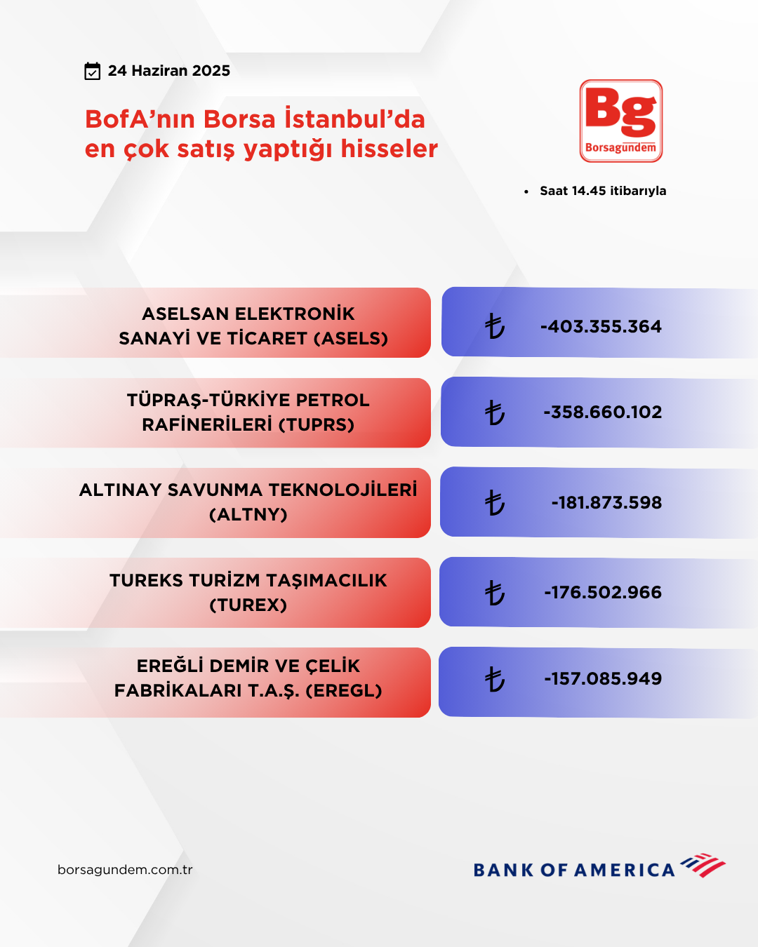 Bofa 24062025 Satiş