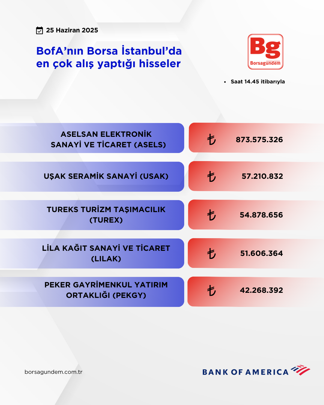 Bofa 25062025 Aliş