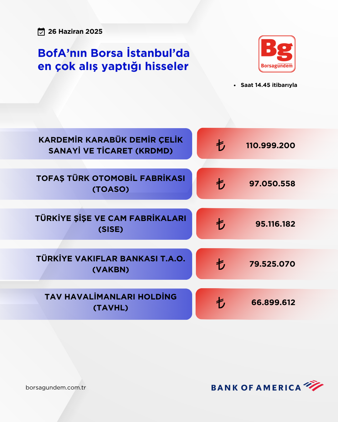 Bofa 26062025 Aliş
