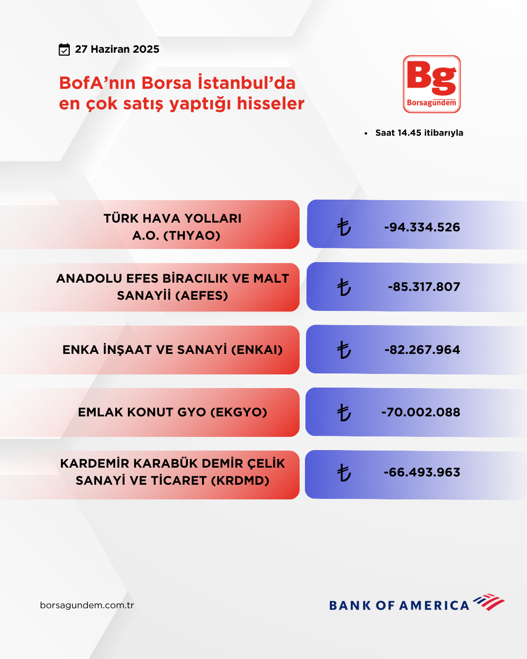 Bofa 27062025 Satiş-3