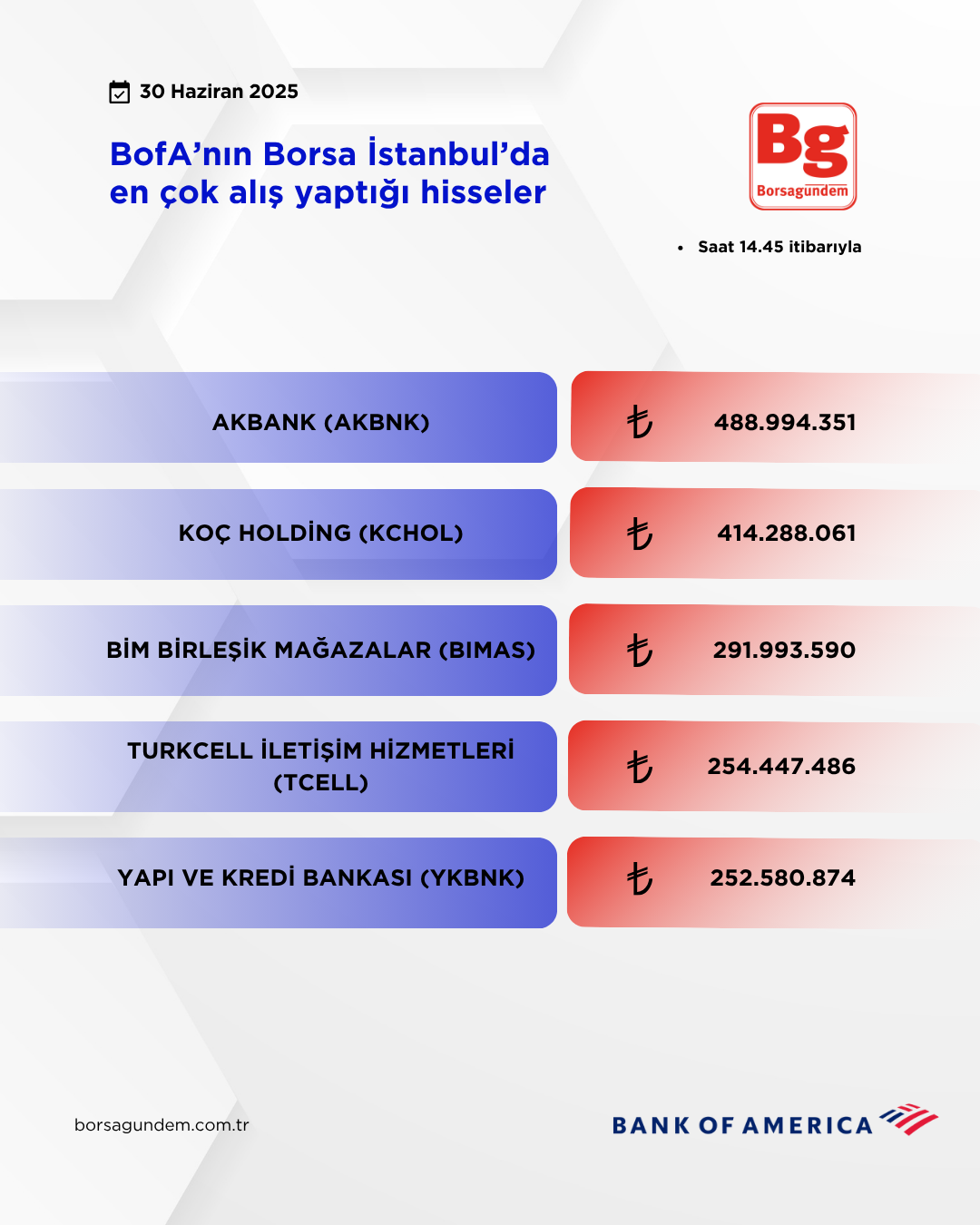Bofa 30062025 Aliş
