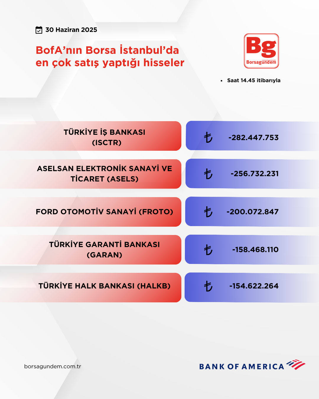 Bofa 30062025 Satiş