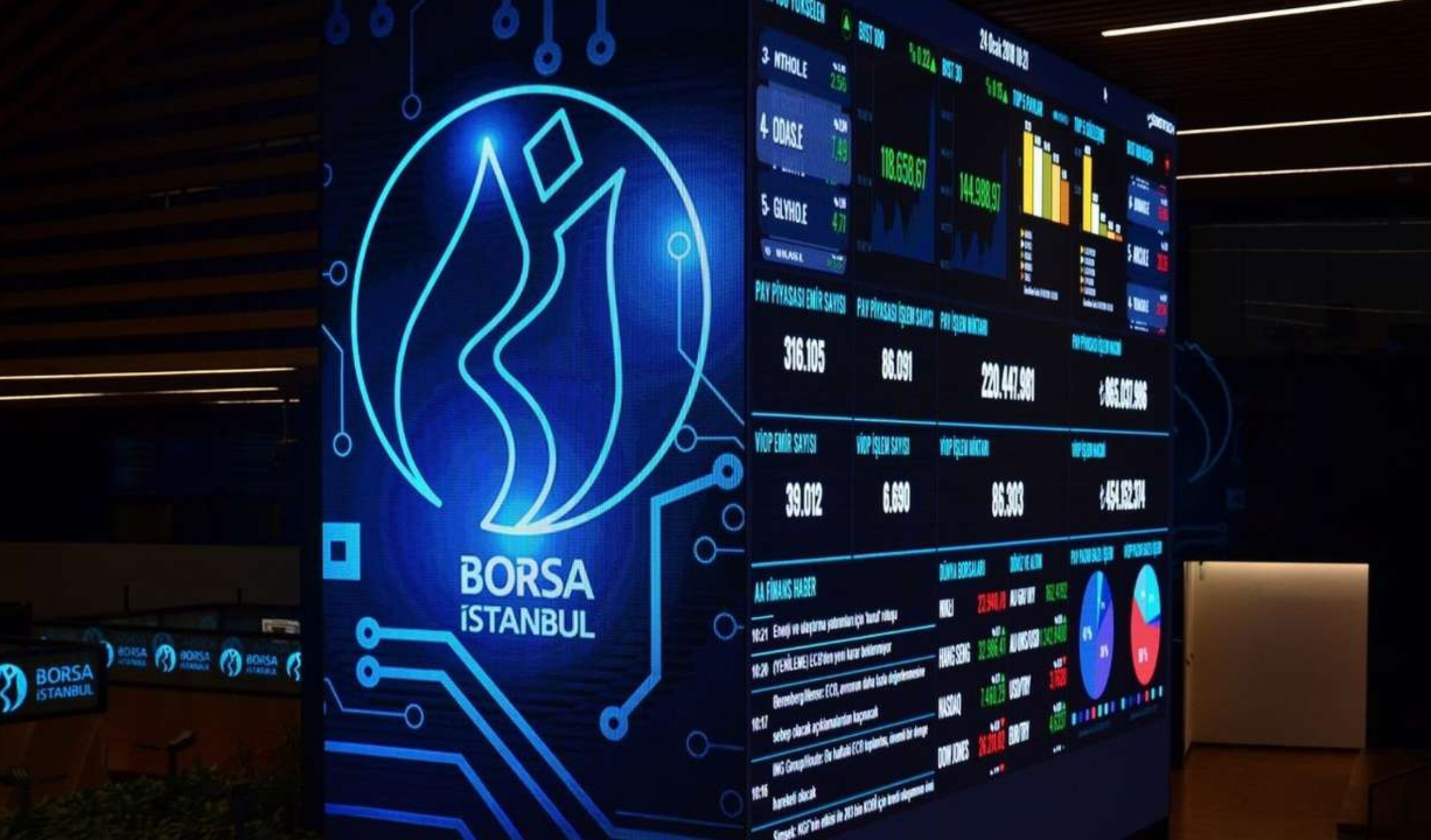 Borsa ve piyasalarda gün ortası