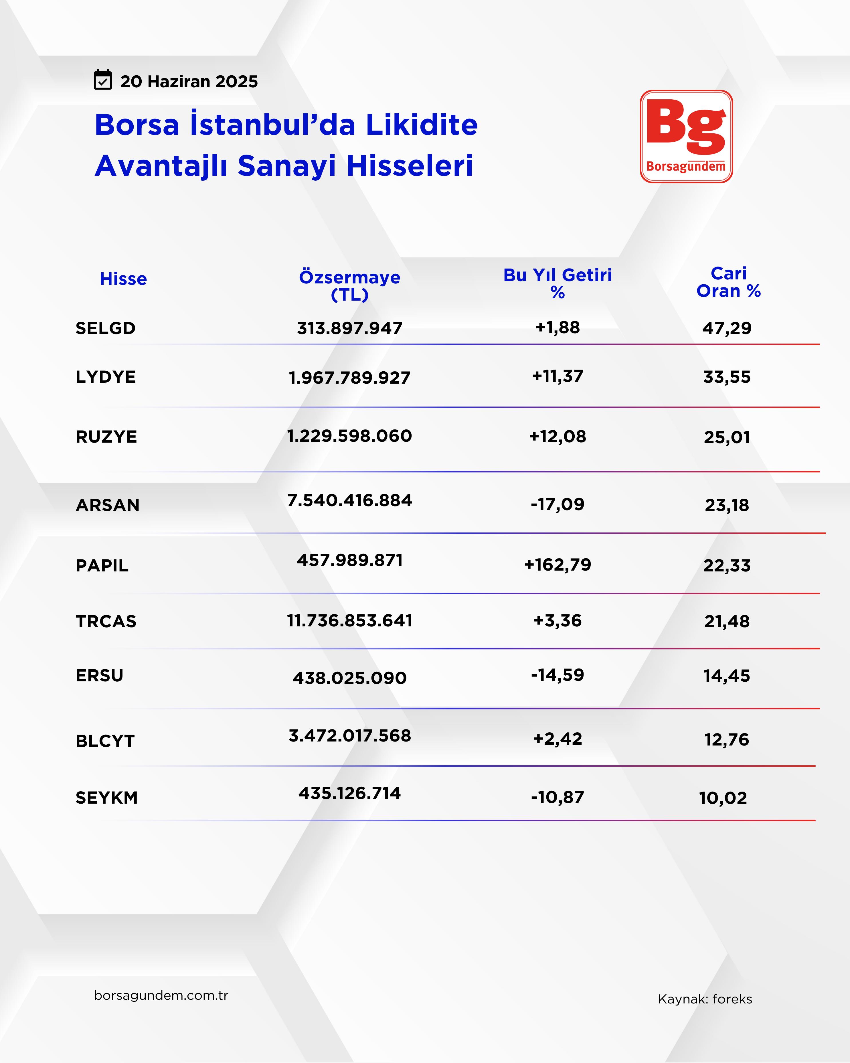 Borsa İstanbul’da Likidite Avantajlı Sanayi Hisseleri 20062025