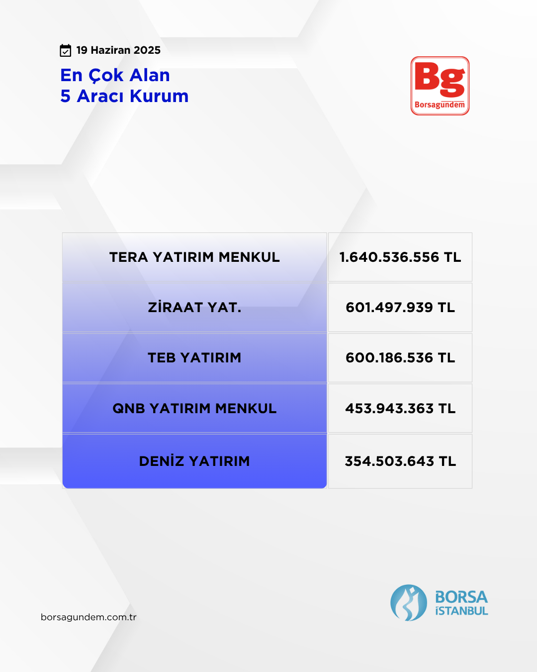 En Çok Alim 19062025