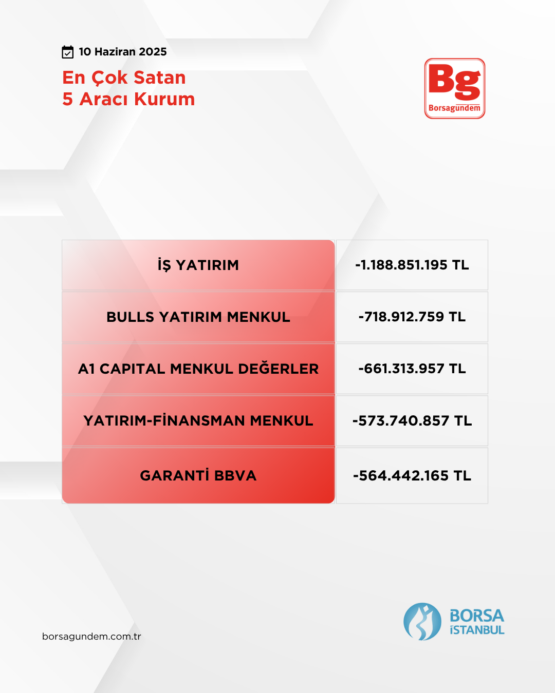 En Çok Satim 10062025