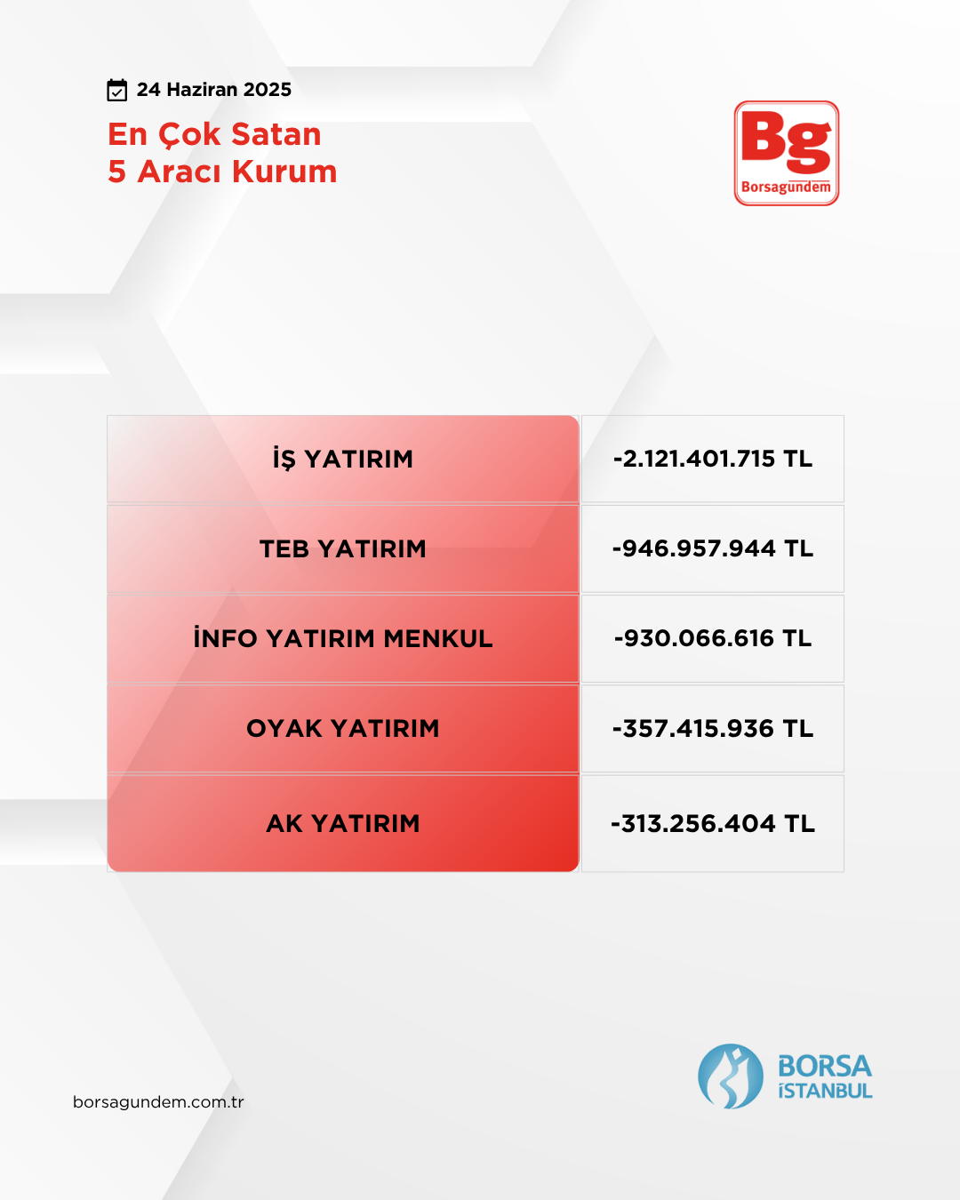 En Çok Satim 24062025