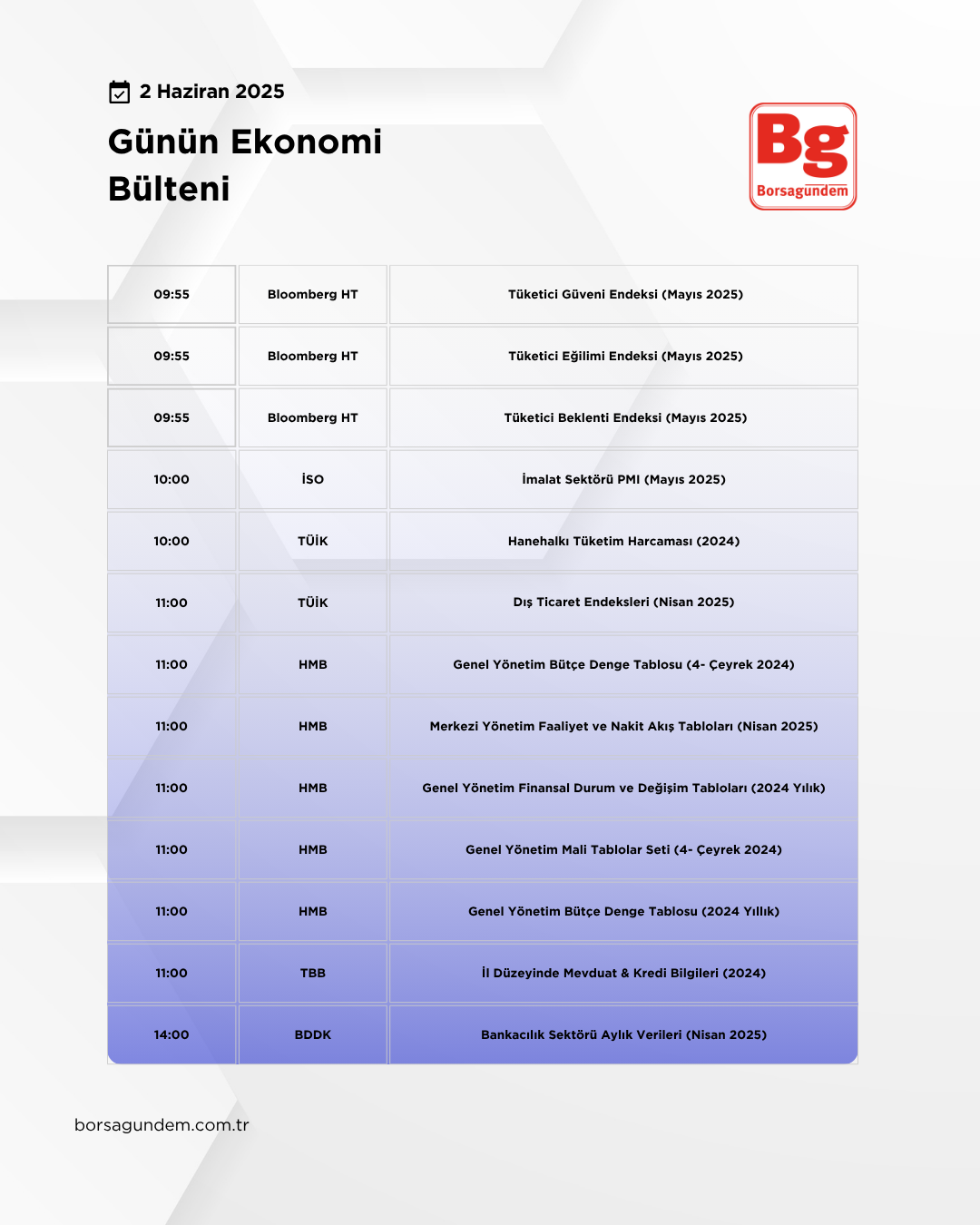 Günlük Ekonomi Bülteni 02062025