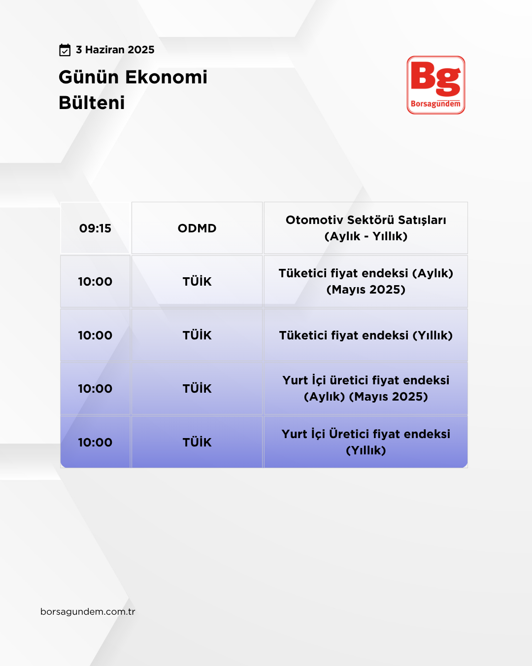 Günlük Ekonomi Bülteni 03062025