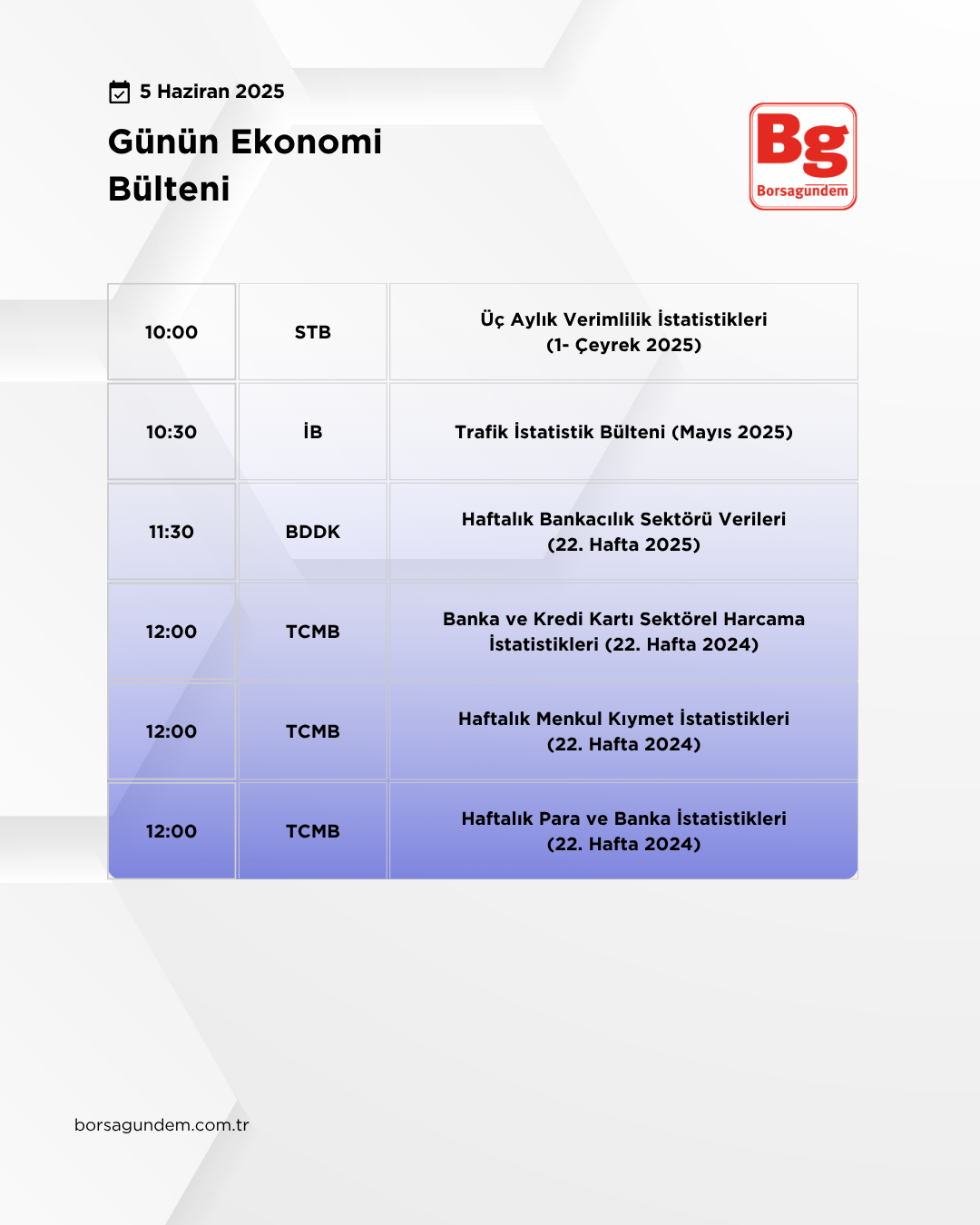 Günlük Ekonomi Bülteni 05062025-1