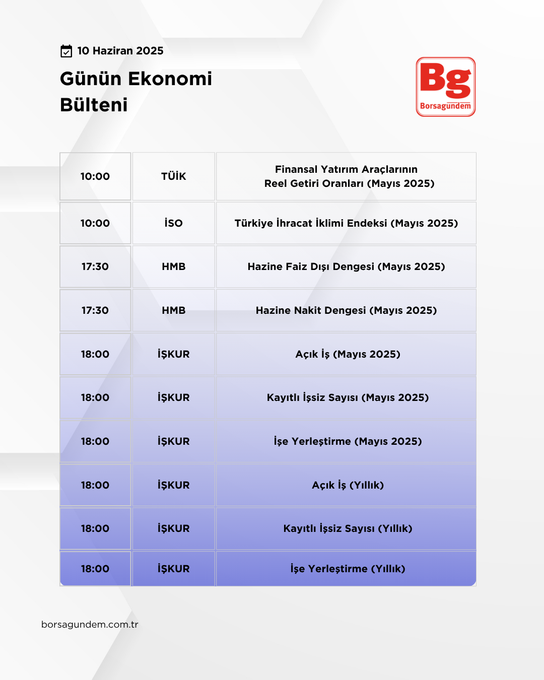 Günlük Ekonomi Bülteni 10062025