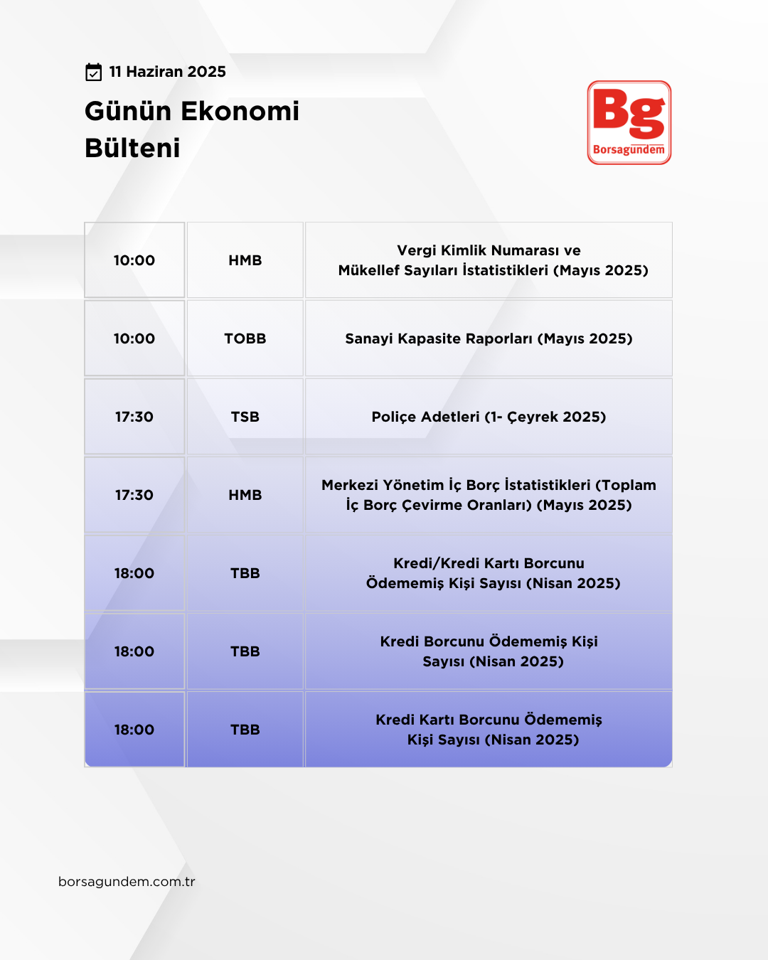 Günlük Ekonomi Bülteni 11062025