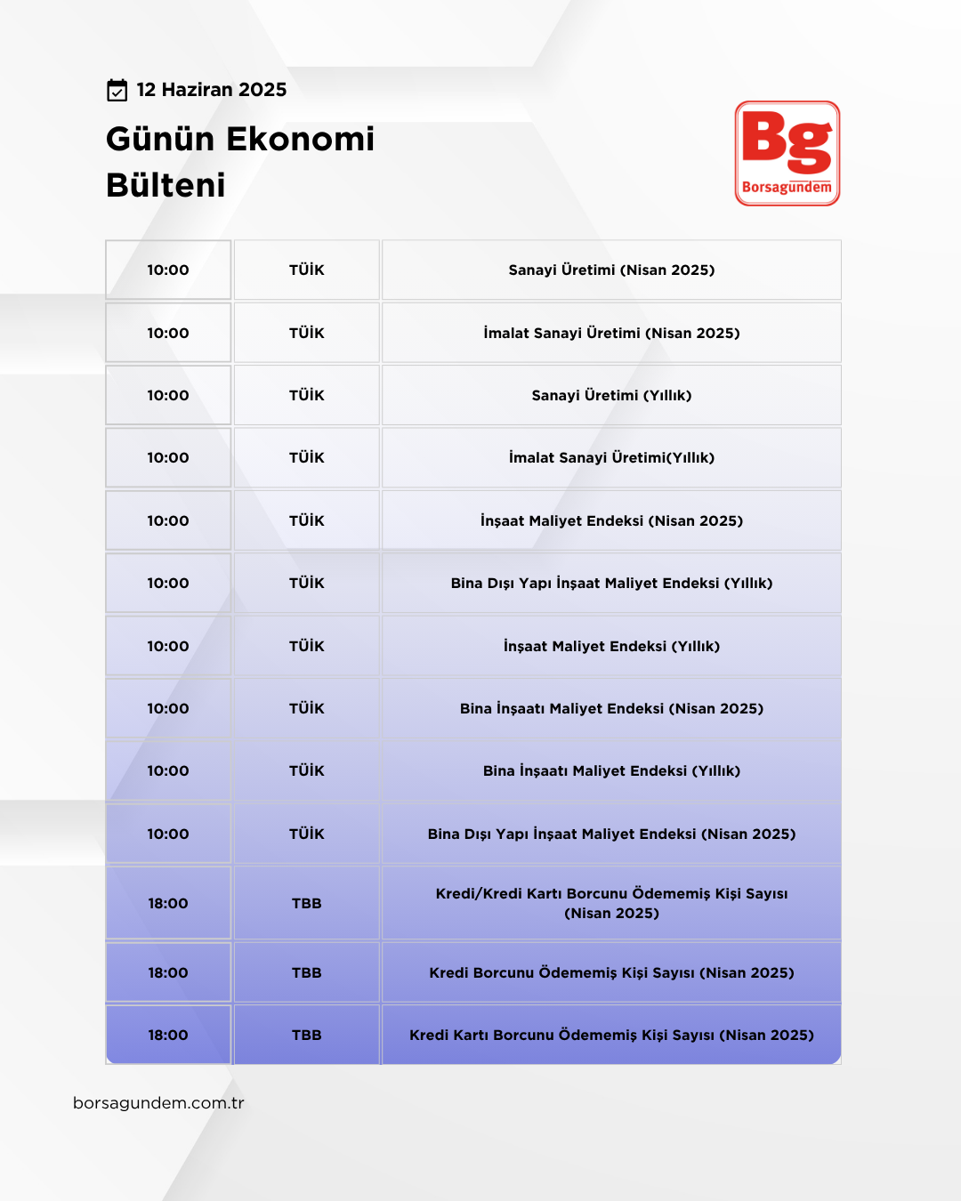 Günlük Ekonomi Bülteni 12062025-1