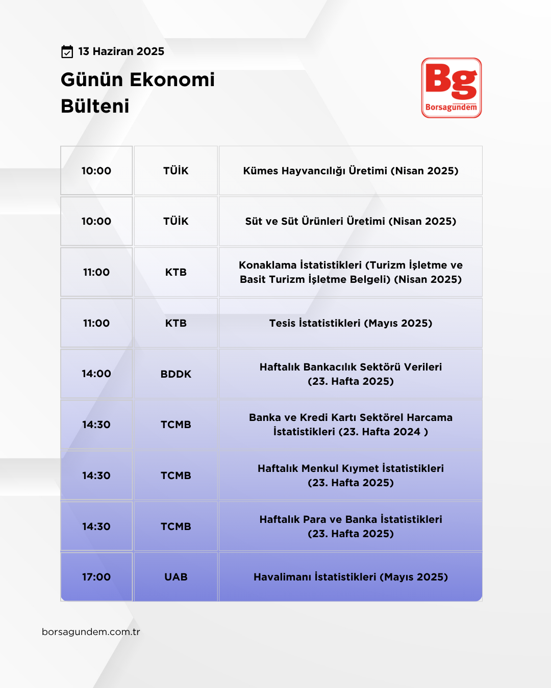 Günlük Ekonomi Bülteni 13062025