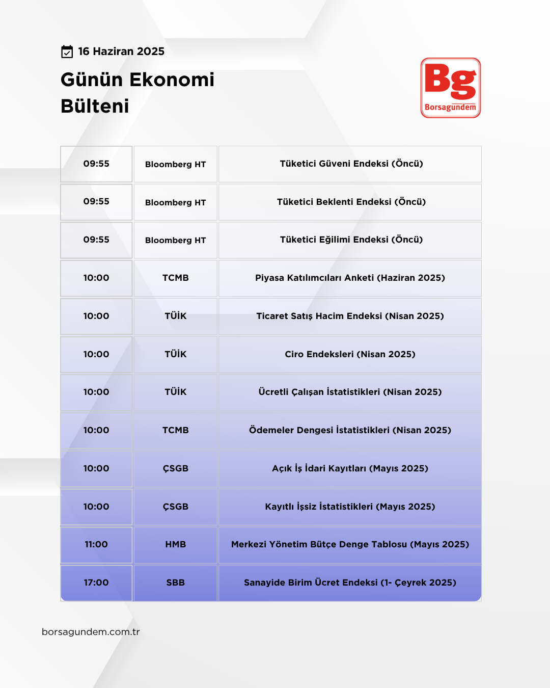 Günlük Ekonomi Bülteni 16062025