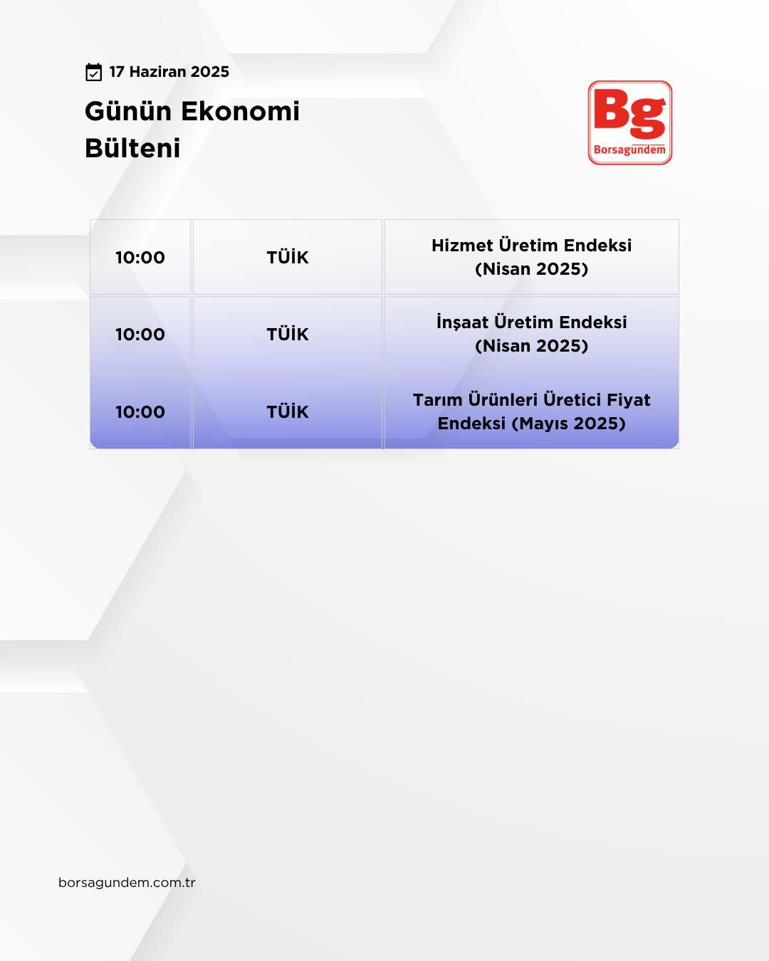 Günlük Ekonomi Bülteni 17062025