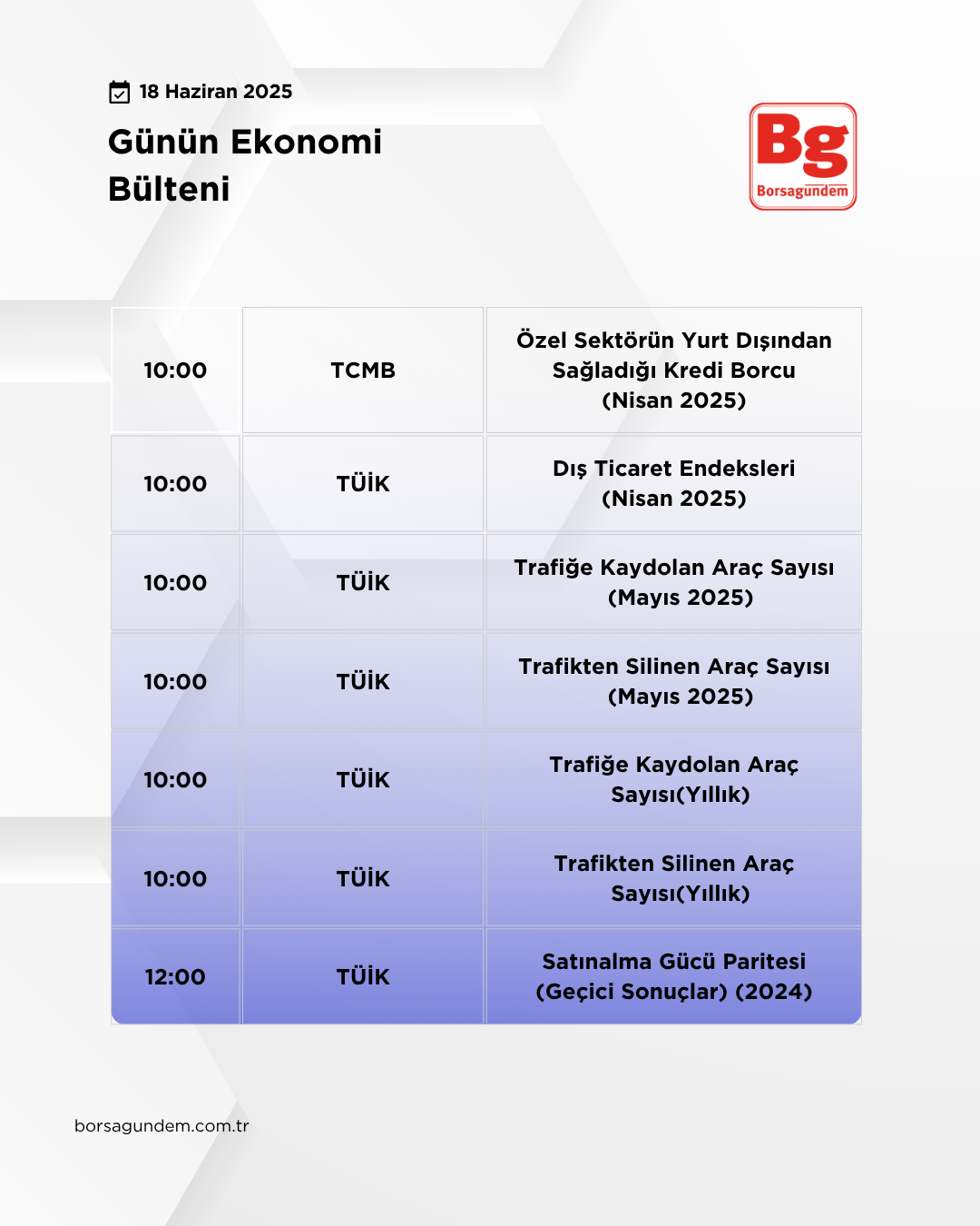 Günlük Ekonomi Bülteni 18062025