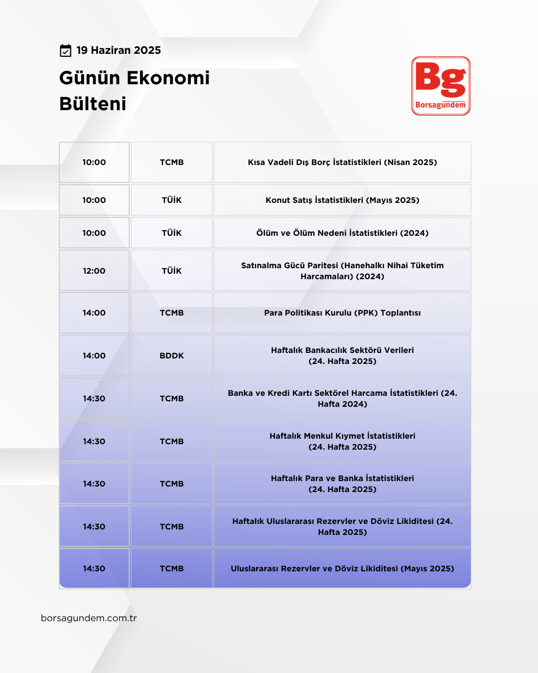 Günlük Ekonomi Bülteni 19062025-1