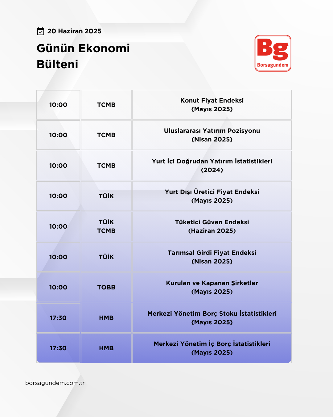 Günlük Ekonomi Bülteni 20062025