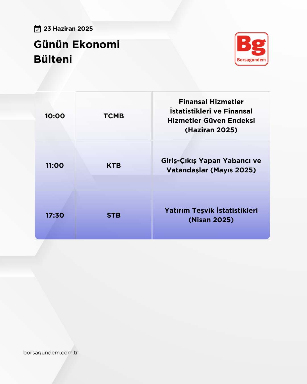 Günlük Ekonomi Bülteni 23062025